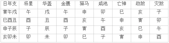 2、八字合婚速查表(珍版):八字合婚速查表