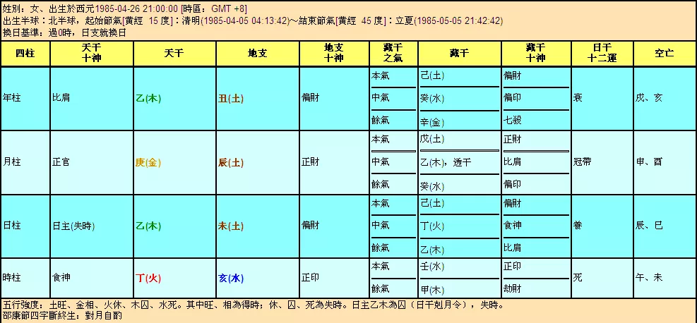 1、怎么查询自己的命格:怎么查自己是什么命