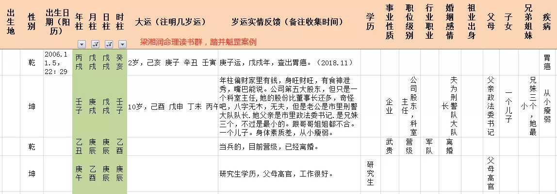 1、魁罡格女命配什么男子:女人魁罡命能与比自己年龄小很多的男性婚配吗?