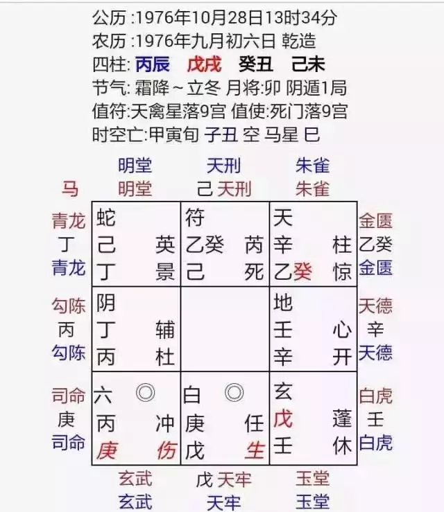 2、十大富贵八字命格:十大贵命命格