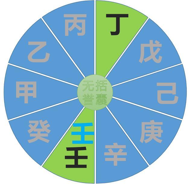 1、年上起月法口诀:请问干支记年、记月、记日记时的方法