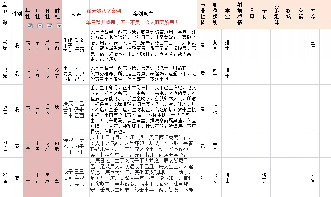 1、魁罡格算是八字吗:争议的八字，是否魁罡格