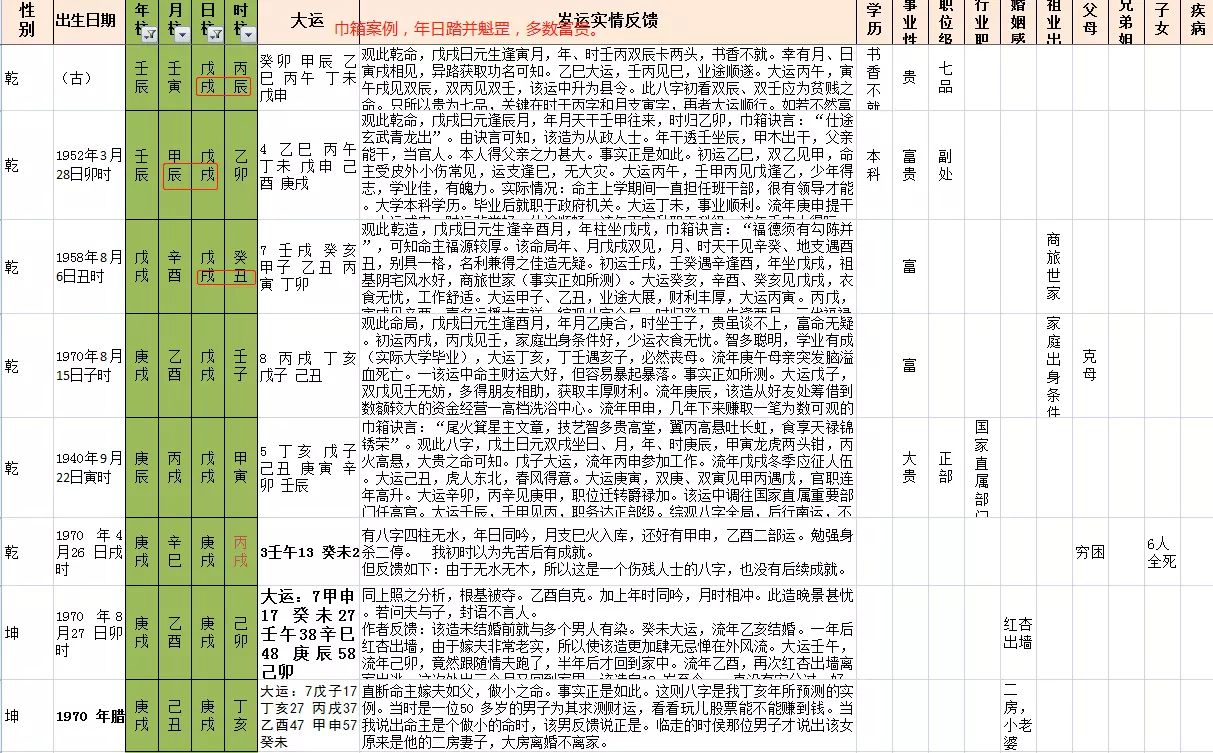 7、庚申年壬午月庚辰日壬午时，听说庚辰是魁罡格，有明白八字的，深究八字的高手给看看？在此拜谢，请不懂装