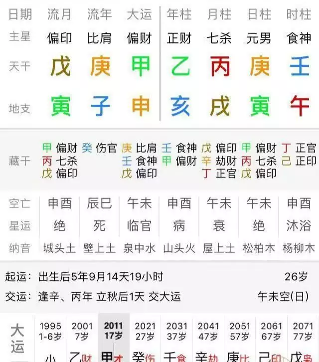 4、地支三合婚姻:麻烦帮忙看看·婚姻子女 谢谢