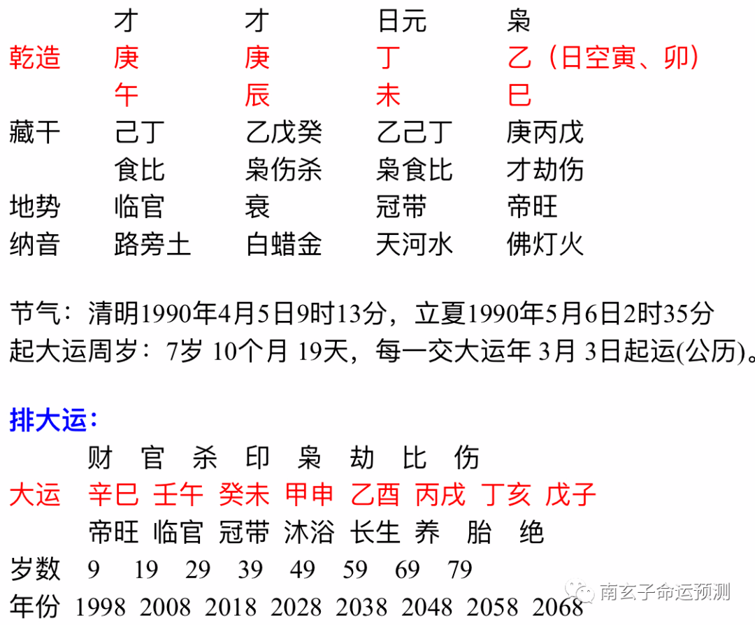 7、男八字无财星断婚姻:可惜八字没有财星婚姻难成是什么意思?