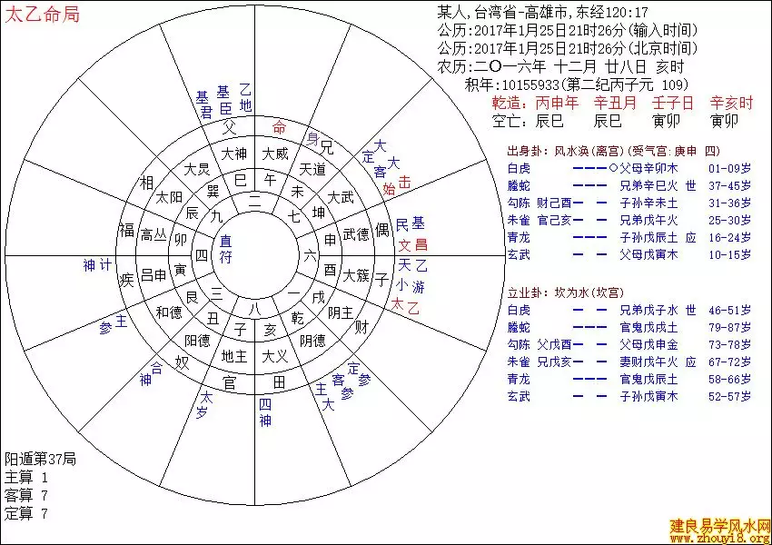 3、壬子日哪月是贵命:乙丑年.丁亥月.壬子日.壬子时，哪位能帮我看看是什么命。