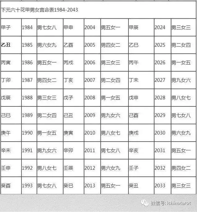 5、上中下等婚配表图怎么算:八字合婚表