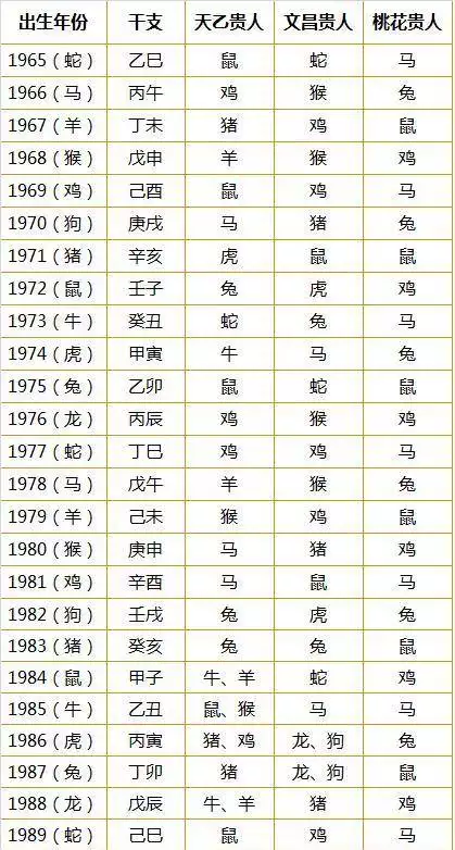 2、十二生肖配对姻缘表大全:12生肖姻缘配对表