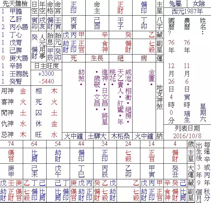 3、正官格命局女命特点:正官格是什么意思