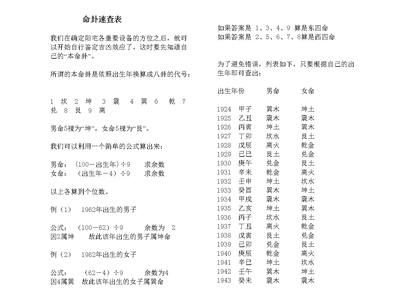 3、怎么知道自己的命卦:本命卦到底是哪个？