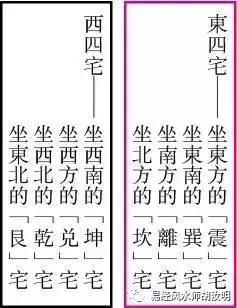 5、怎么知道自己的命卦:住宅风水以户主命卦为准还是以朝向为准,请指点,谢谢