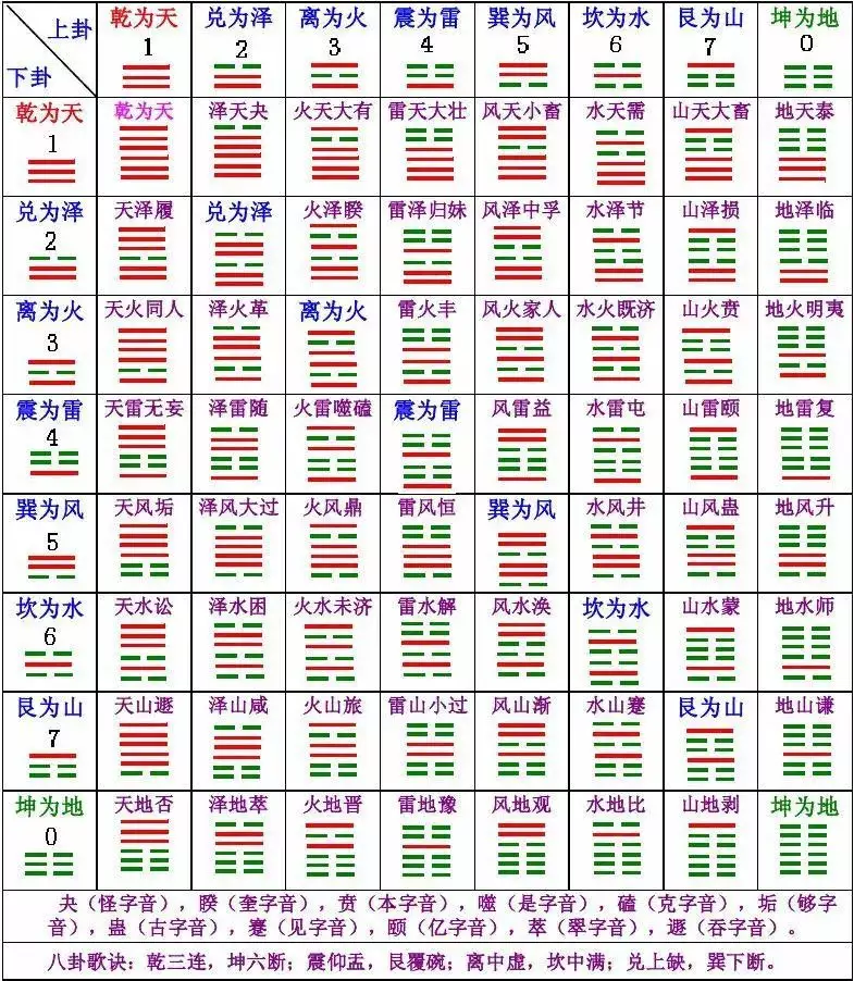 2、生辰八字合了好不好:哪为什么八字合六个字好然而还说属相相克呢