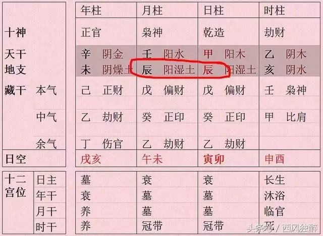 2、女命上等命格:女孩子什么命