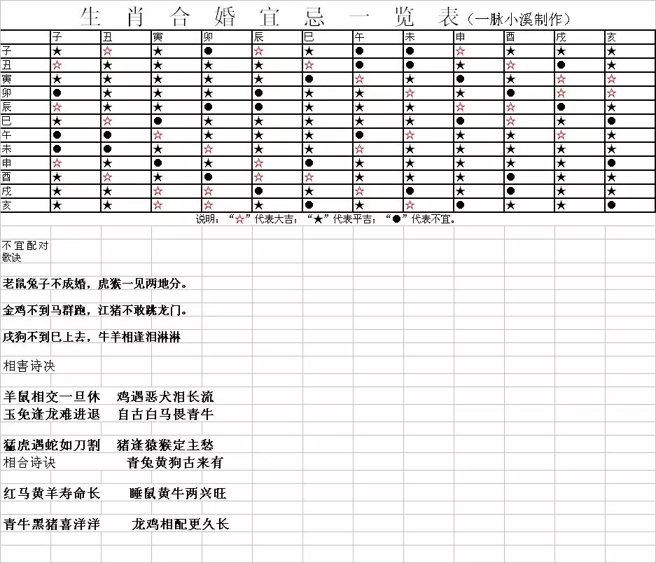 1、男女合婚配宫表:中国古代男女婚配表。