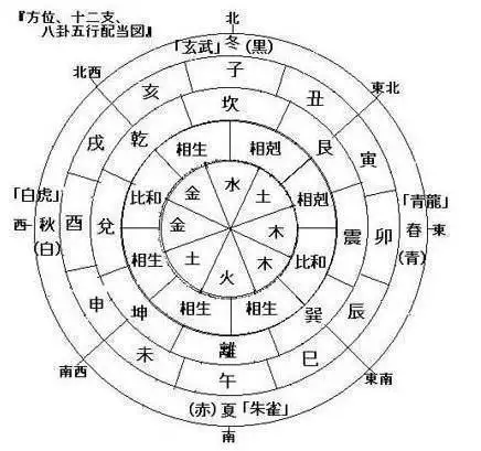 5、八字五行流通富贵之命:哪类八字的人注定是富贵命？