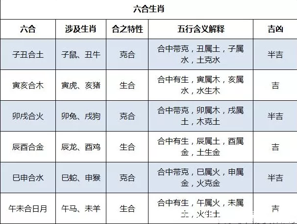 1、12属相婚配表图表:十二属相婚配