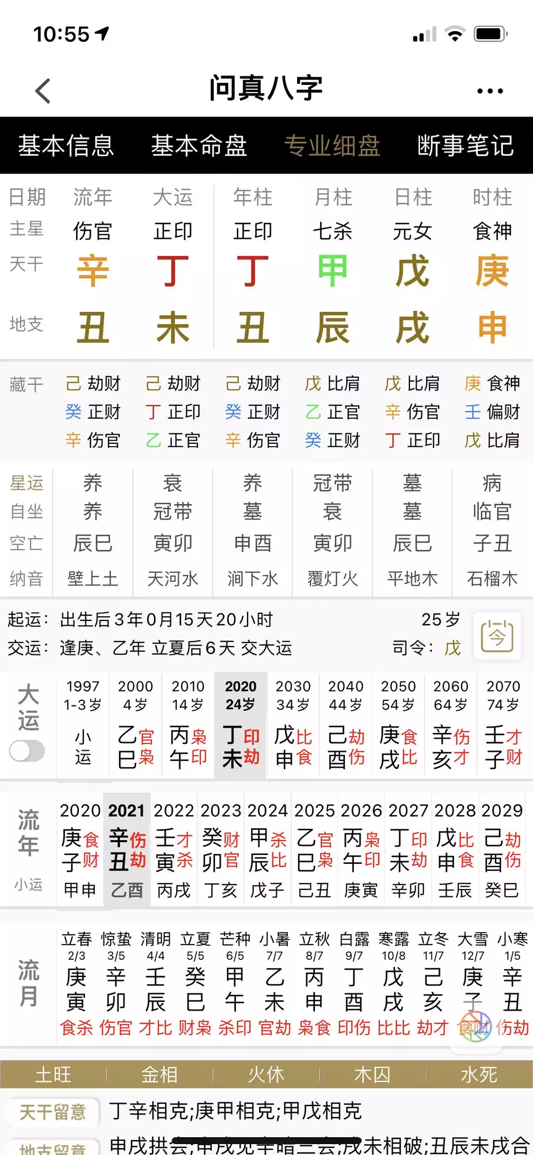 1、适合晚婚的八字特征:什么样的八字的男女，容易晚婚？