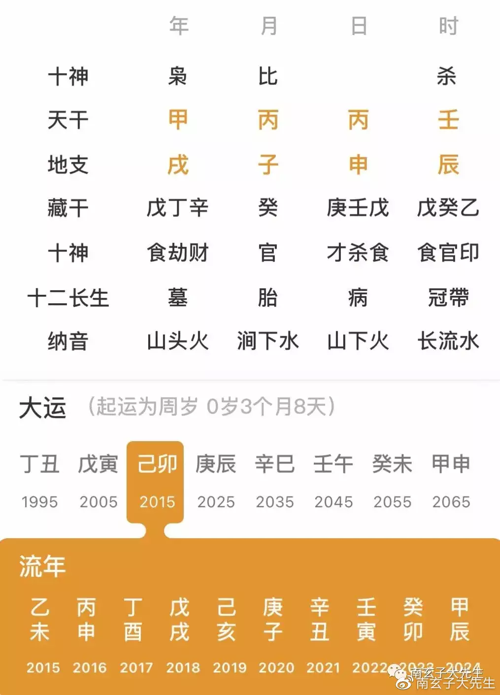 3、免费生辰八字测子女缘:生辰八字看怀孕生子的时间，八字测子女缘看何时