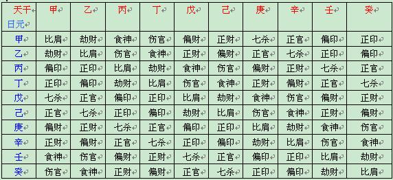 7、八字查询死期:古代的算命先生，是如何推测一个人的死期的？