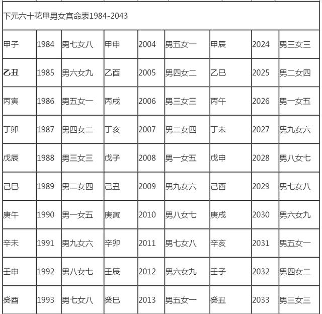 1、男火女木上等婚:请问男火女木般配吗？