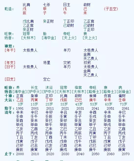 2、从财格的八字:一个从财格八字走印运是什么体验