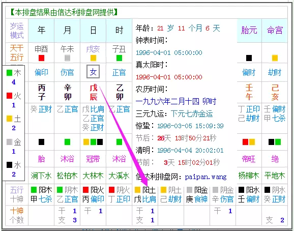 2、如何看自己八字属什么命:自己是什么命吗 金木水火土五行查询表