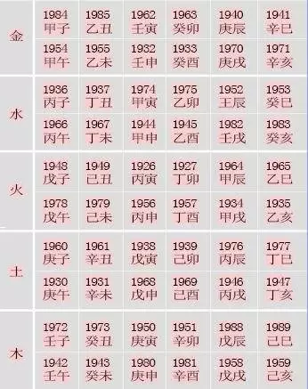 4、如何看自己八字属什么命:生辰八字怎么看自己是什么命