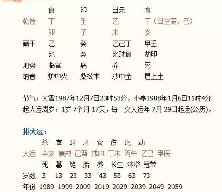 2、八字是什么意思:算命中八字是啥意思