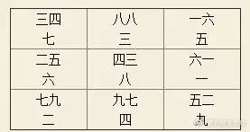 2、八字的是富贵命:五行水旺怎么化解，看看八字