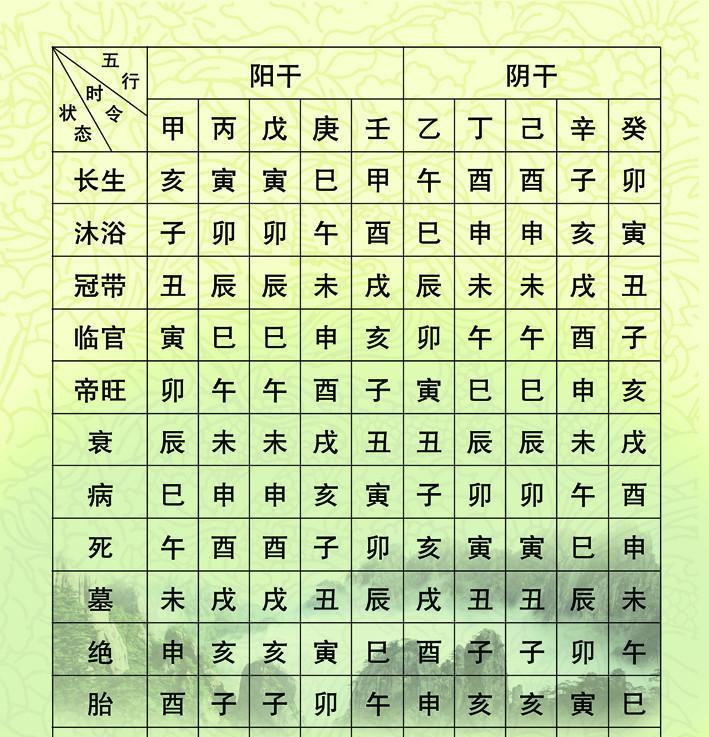 3、四柱八字命格:四柱八字命理详解