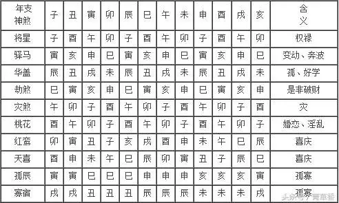 2、四柱八字命格:四柱八字格局用神问题（命理也被难住了）