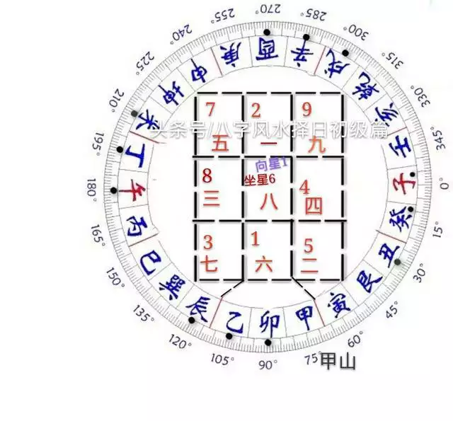 1、三元九宫合命法:男金女土五行相配 但85牛和91羊六冲，这个怎么办？到底配不配？