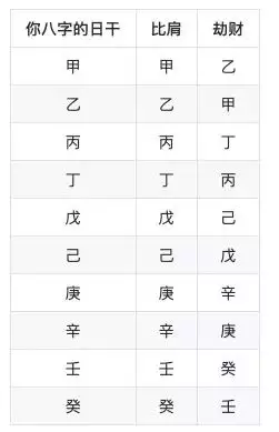 1、怎样去看一个人的八字命格:怎么看一个人的命理？