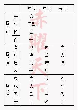 3、怎样去看一个人的八字命格:怎么看生辰八字？