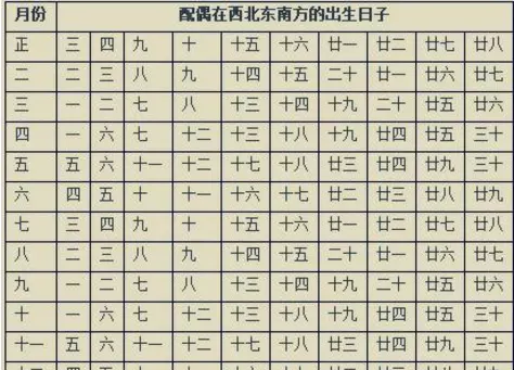 2、日柱看配偶属相技巧:八字如何看配偶生肖？