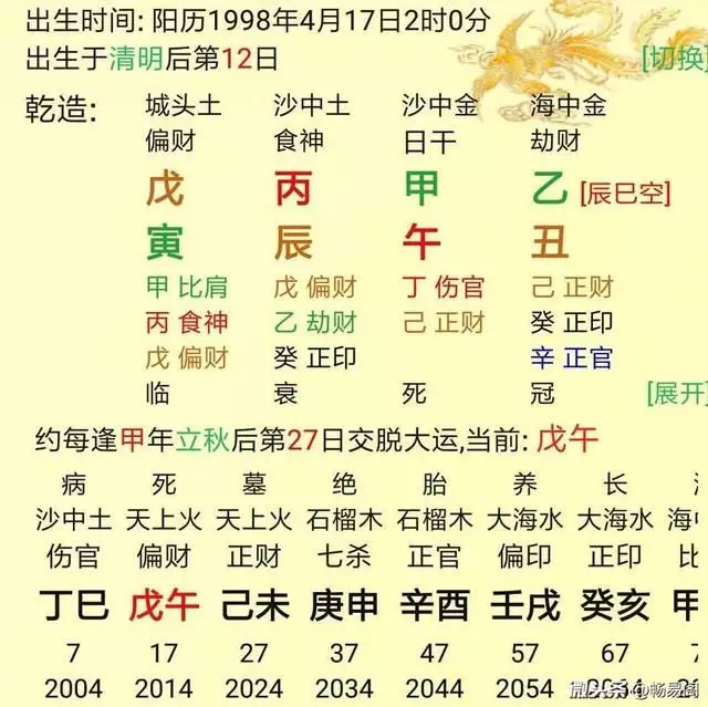 2、八字命格:批八字命格