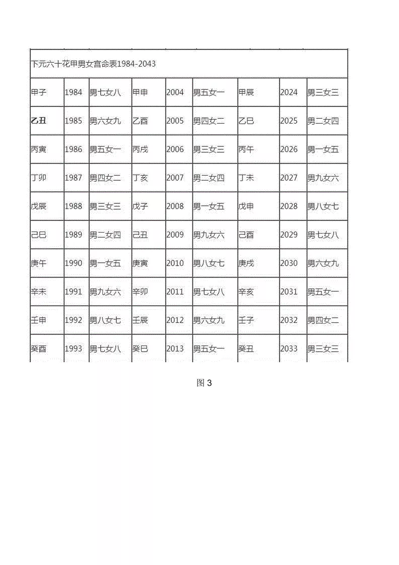 3、什么是下等婚配:上中下三等婚配原理是什么 怎样的婚配最幸福(3)