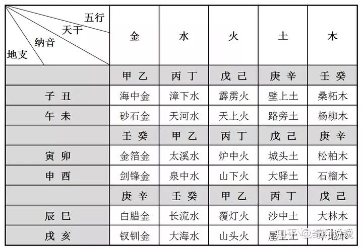 4、天干地支的真正含义:天干地支的寓意？