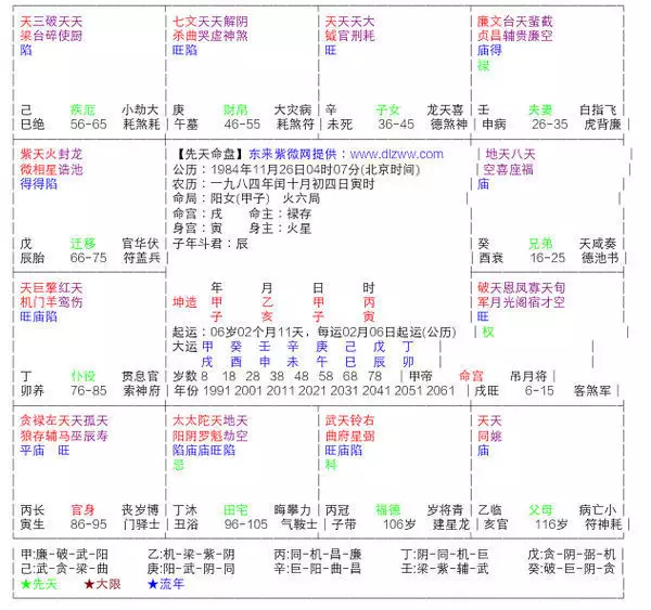 1、求高人看斗数命盘，主要看感情和婚姻…。什么时候姻缘到，什么时候结婚。