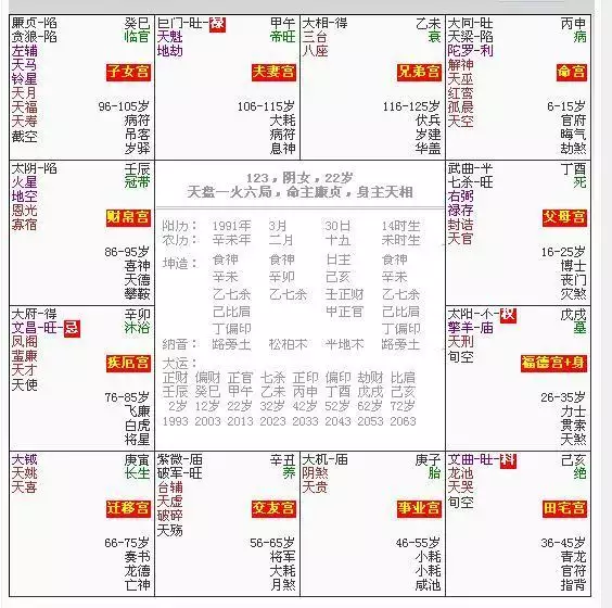 4、斗数看姻缘出现时间:排盘，看结婚时间及婚姻状况（夫妻宫）