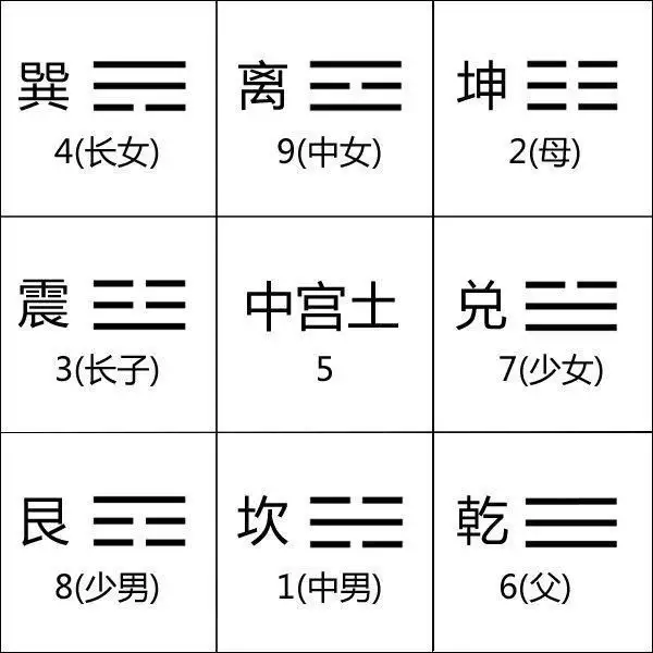 2、三元男女九宫度数表:八字合婚上哪比较好？