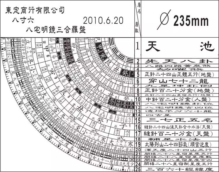 4、6合和三合哪个更好:生肖六冲的两个人八字是三合是好还是坏？