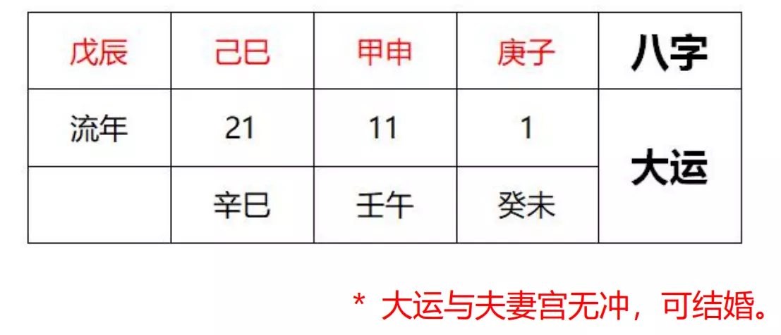 3、怎么八字看自己的婚姻:八字怎么看婚姻