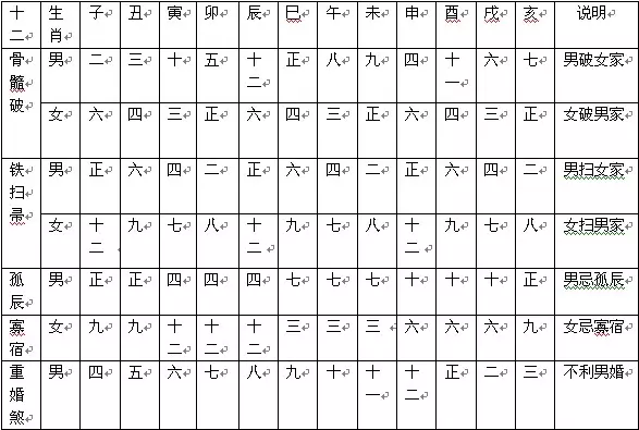 2、四柱八字神煞查询:八字算命四柱神煞绝密大全