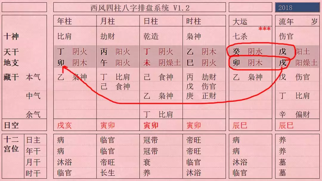 1、四柱八字神煞查询:哪位会看八字里面的四柱神煞？谢谢！