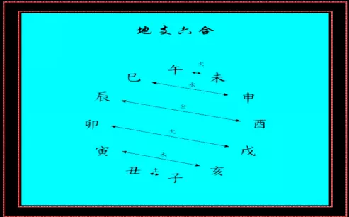 4、请问：夫妻八字能合出三合三汇吗？我非常想知道。是不是合出来两个人就很不好分开。