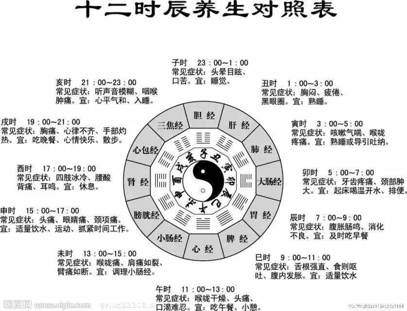 5、婚姻八卦:八卦：请指点婚姻！巽宫：火雷噬嗑 震宫：震为雷