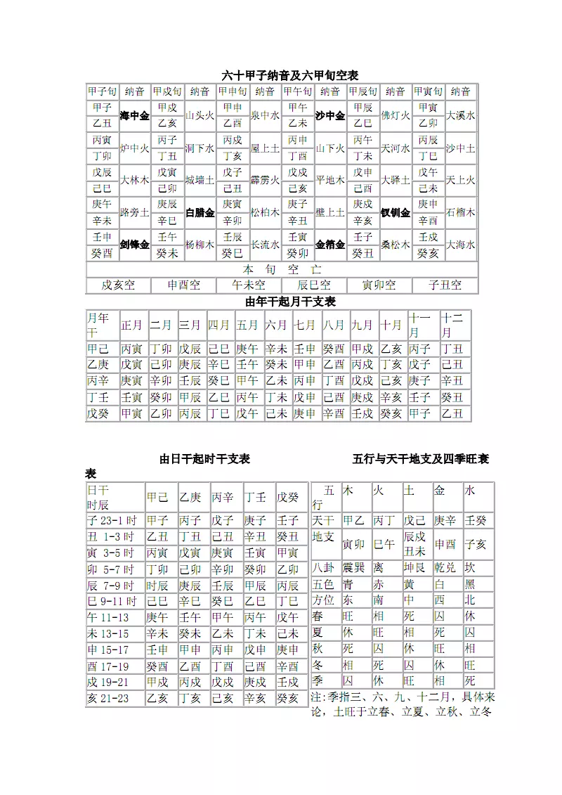 3、六十甲子纳音表:六十甲子年份纳音表