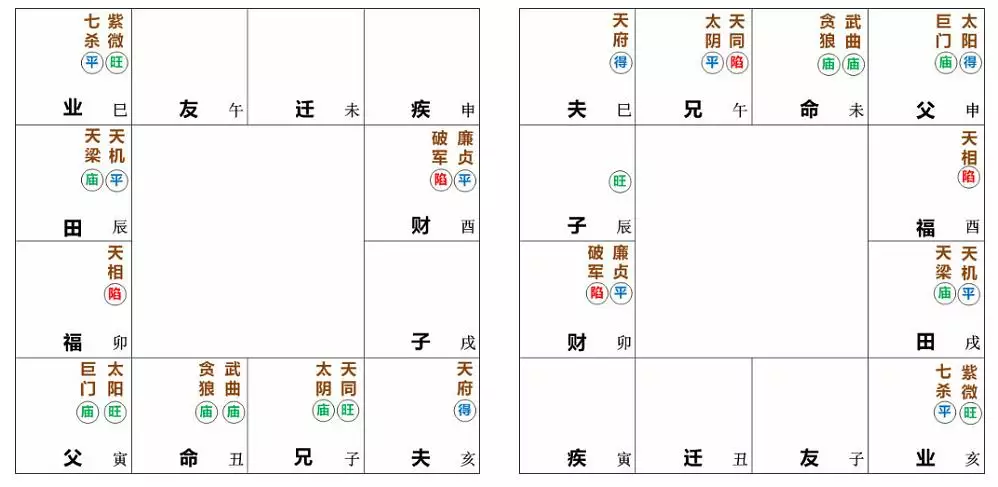 1、斗数格局查询:斗数求人帮我看格局.有图