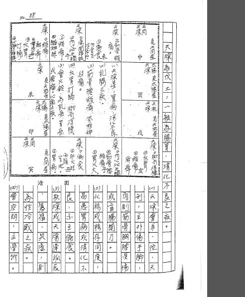 2、斗数格局查询:懂斗数的请帮我看一下是什么格局？